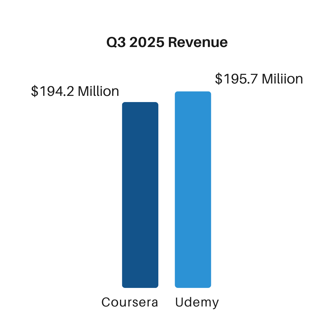 coursera udemy merger analysis in the age of AI